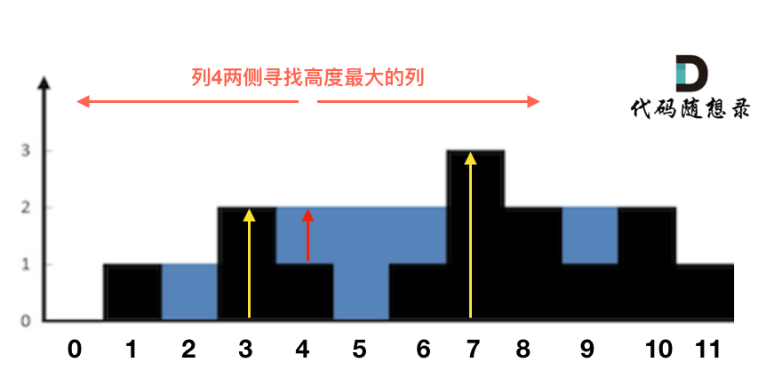 接雨水1